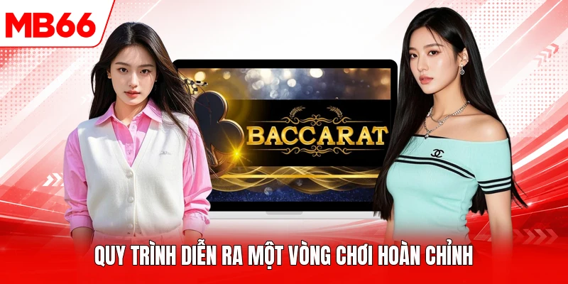Quy trình diễn ra một vòng chơi hoàn chỉnh
